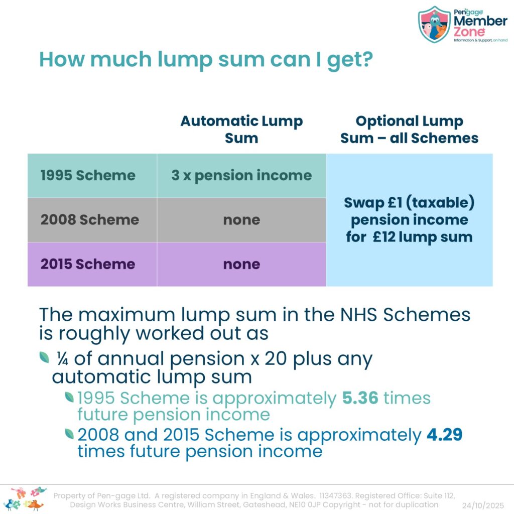 Graphic showing lump sum options known as commutation of pension income - swapping income for a lump sum