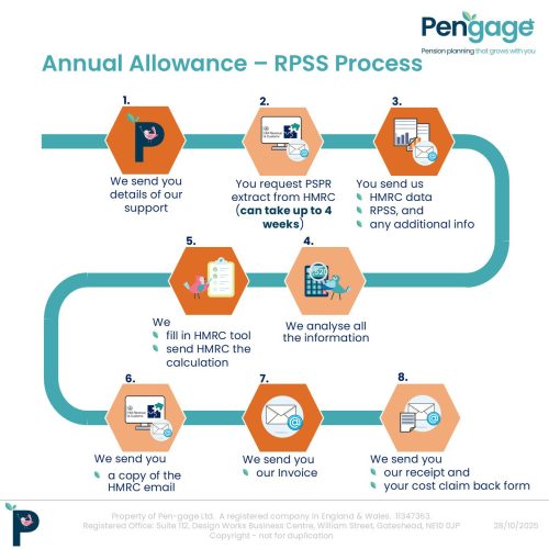 Main-website-RPSS-Process
